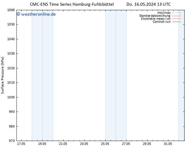 Bodendruck CMC TS Do 16.05.2024 19 UTC