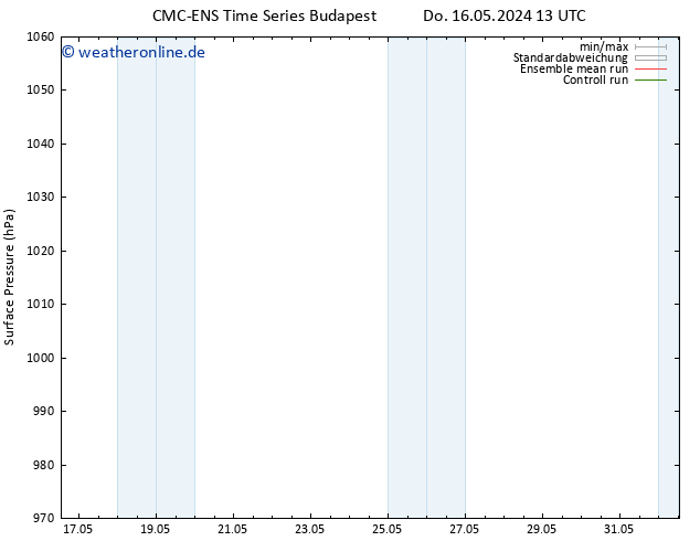 Bodendruck CMC TS Sa 18.05.2024 19 UTC