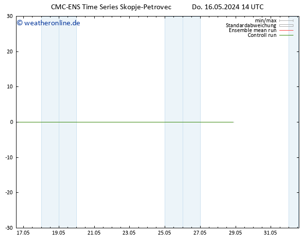 Height 500 hPa CMC TS So 26.05.2024 14 UTC