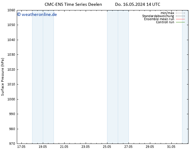 Bodendruck CMC TS Di 21.05.2024 14 UTC