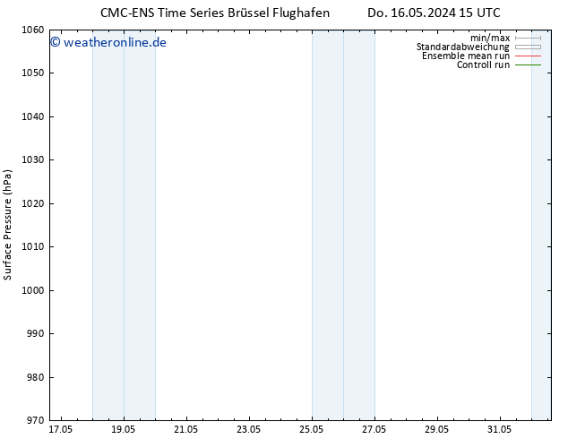 Bodendruck CMC TS Do 16.05.2024 21 UTC