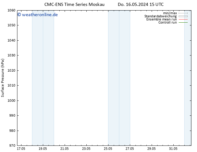 Bodendruck CMC TS Fr 17.05.2024 15 UTC
