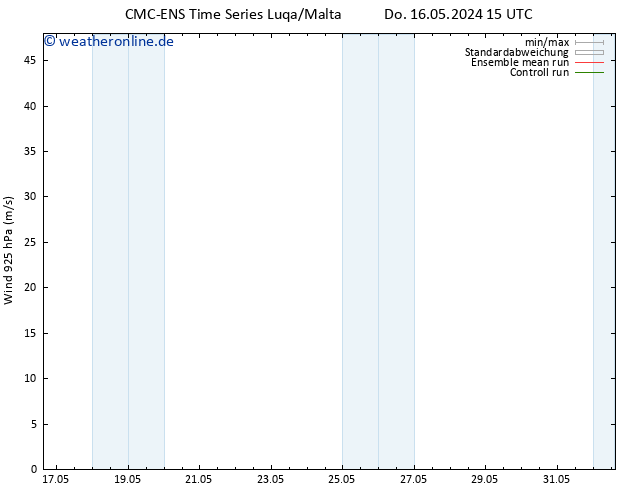 Wind 925 hPa CMC TS Fr 17.05.2024 15 UTC