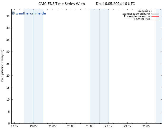 Niederschlag CMC TS Fr 17.05.2024 04 UTC