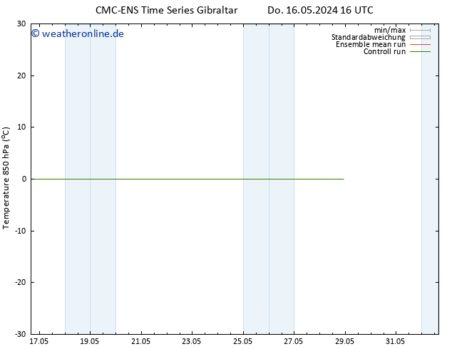 Temp. 850 hPa CMC TS Fr 24.05.2024 04 UTC