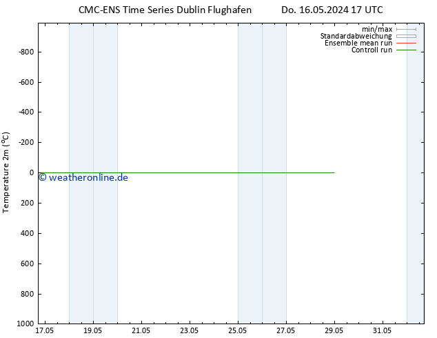 Temperaturkarte (2m) CMC TS Do 16.05.2024 23 UTC