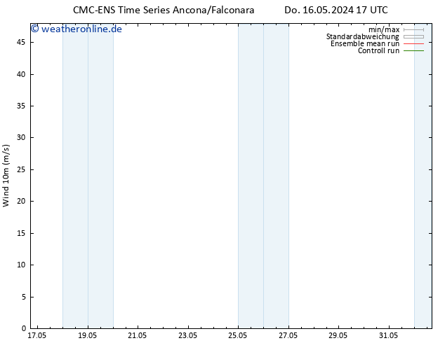 Bodenwind CMC TS Fr 24.05.2024 17 UTC