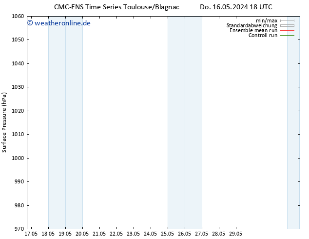 Bodendruck CMC TS Fr 17.05.2024 00 UTC