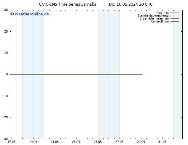 Height 500 hPa CMC TS Fr 17.05.2024 02 UTC