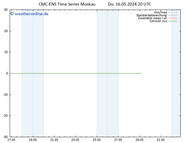 Wind 925 hPa CMC TS Fr 17.05.2024 02 UTC