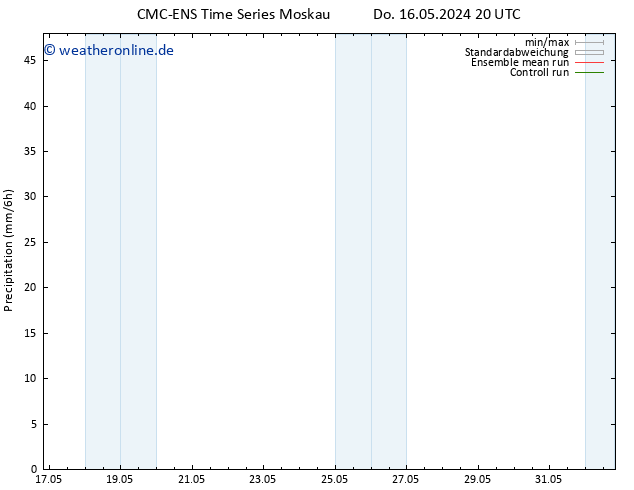 Niederschlag CMC TS Fr 17.05.2024 20 UTC