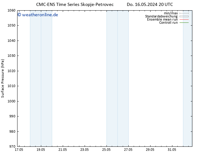Bodendruck CMC TS Fr 17.05.2024 20 UTC