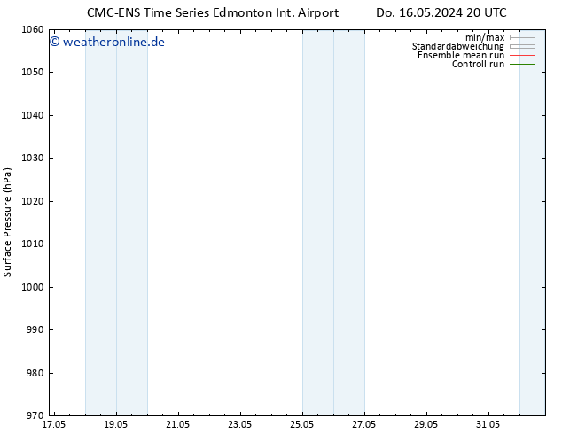 Bodendruck CMC TS Mo 20.05.2024 20 UTC