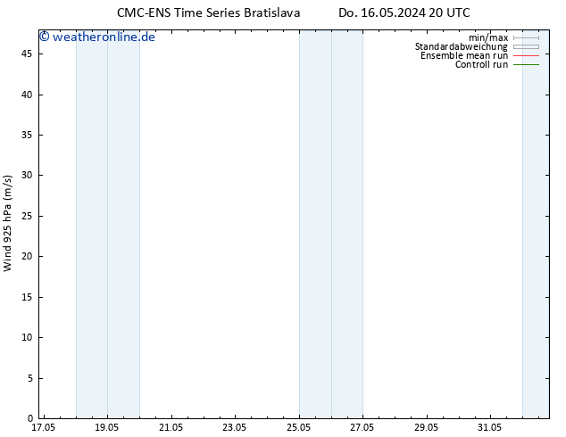 Wind 925 hPa CMC TS Sa 18.05.2024 20 UTC