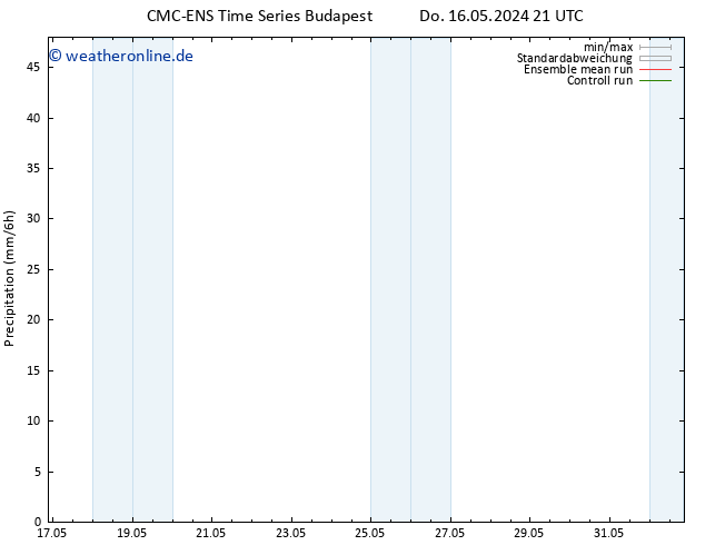 Niederschlag CMC TS Fr 17.05.2024 03 UTC