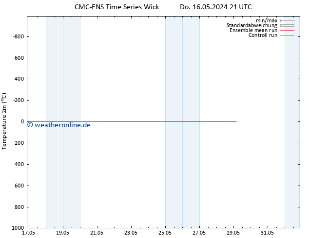 Temperaturkarte (2m) CMC TS Fr 17.05.2024 21 UTC