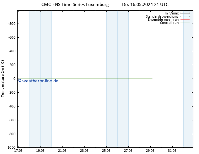 Temperaturkarte (2m) CMC TS Do 16.05.2024 21 UTC