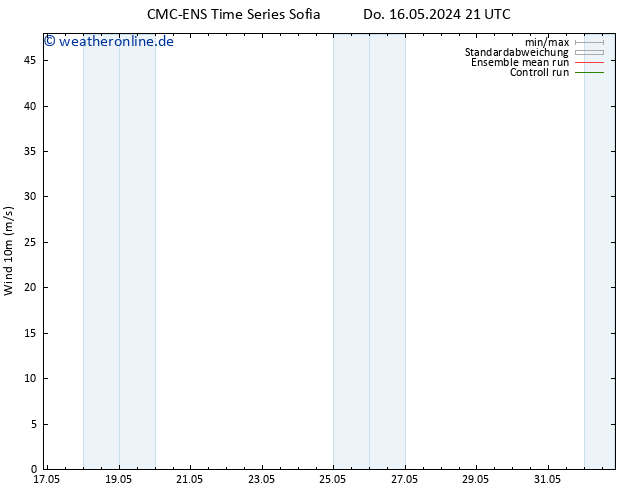 Bodenwind CMC TS Fr 17.05.2024 09 UTC