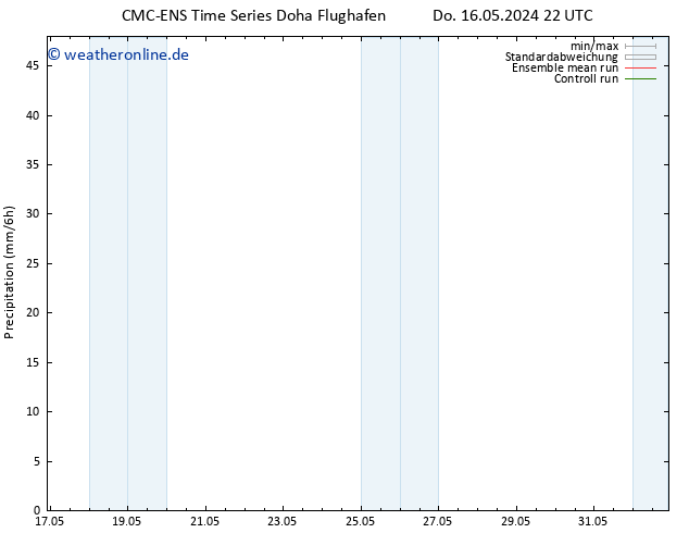 Niederschlag CMC TS Mi 29.05.2024 04 UTC