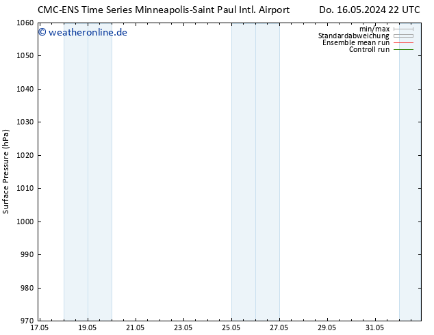 Bodendruck CMC TS Fr 17.05.2024 22 UTC