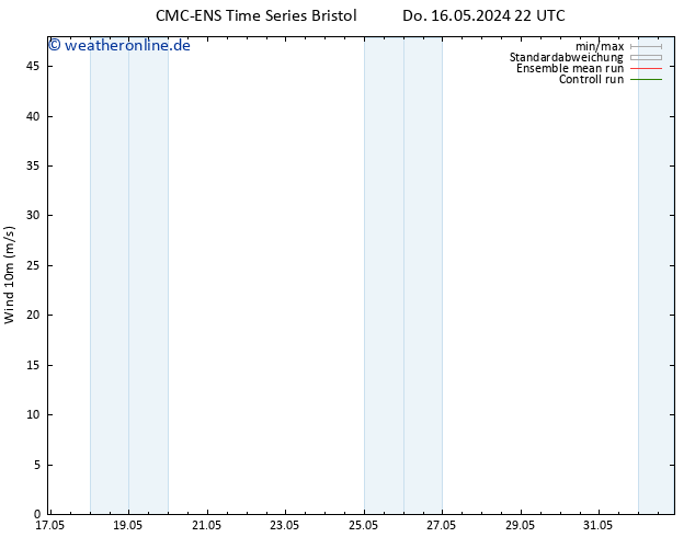 Bodenwind CMC TS So 19.05.2024 10 UTC