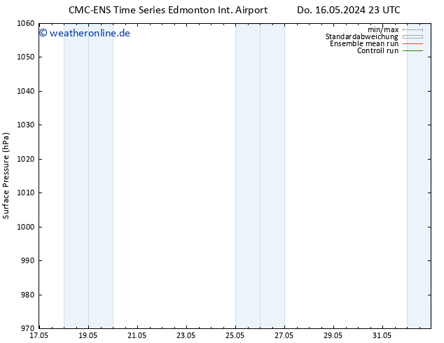 Bodendruck CMC TS Mo 20.05.2024 23 UTC