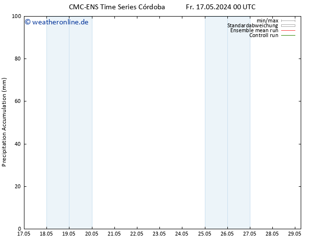Nied. akkumuliert CMC TS Sa 18.05.2024 00 UTC
