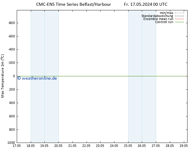 Höchstwerte (2m) CMC TS Fr 17.05.2024 06 UTC