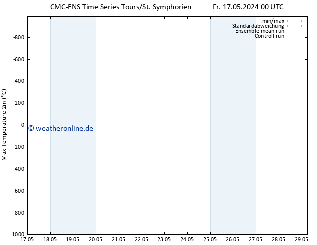 Höchstwerte (2m) CMC TS Sa 18.05.2024 00 UTC
