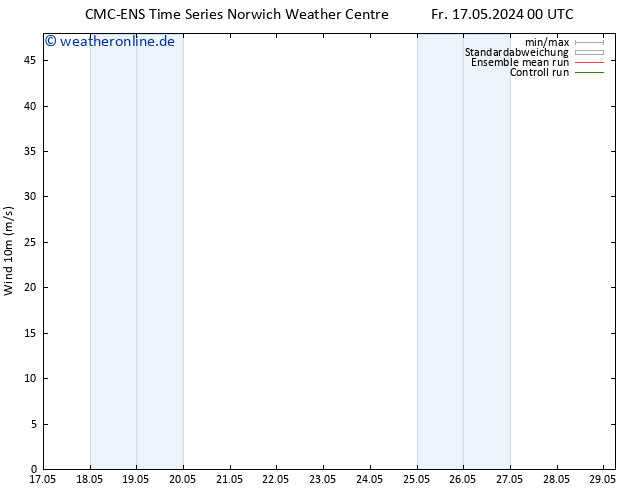 Bodenwind CMC TS Fr 17.05.2024 06 UTC