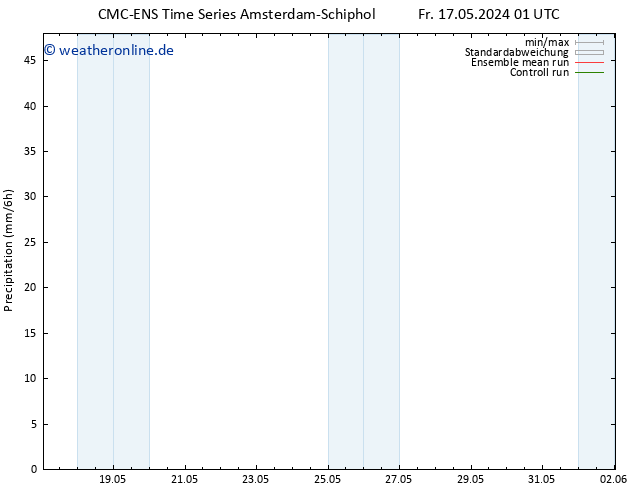 Niederschlag CMC TS Fr 17.05.2024 07 UTC