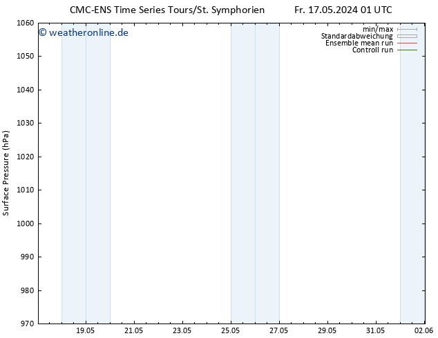 Bodendruck CMC TS Sa 18.05.2024 01 UTC