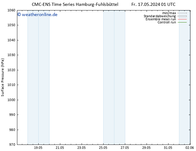 Bodendruck CMC TS Fr 17.05.2024 13 UTC