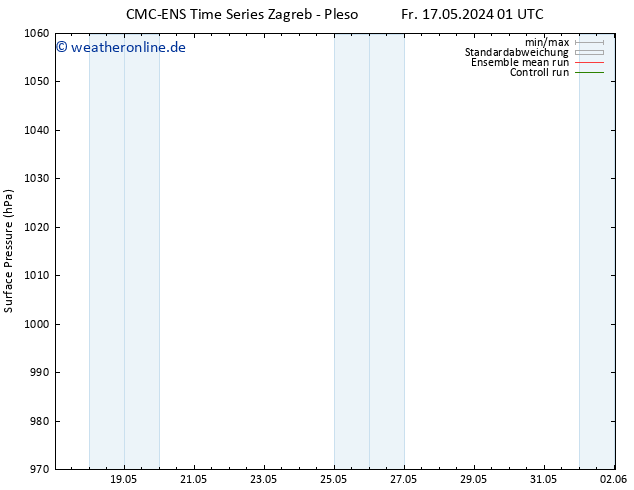 Bodendruck CMC TS Fr 17.05.2024 01 UTC