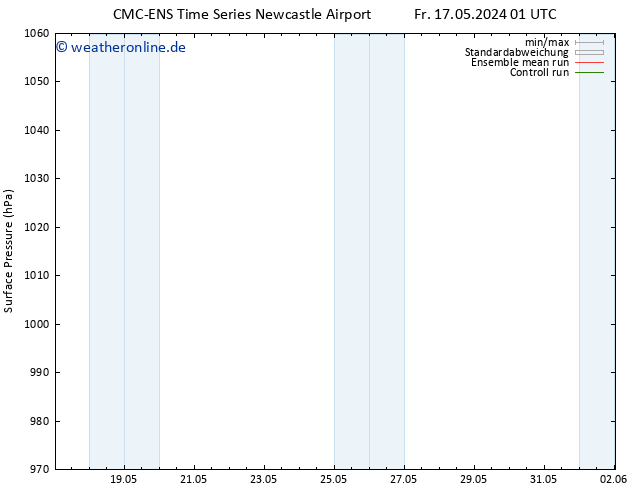 Bodendruck CMC TS So 19.05.2024 07 UTC