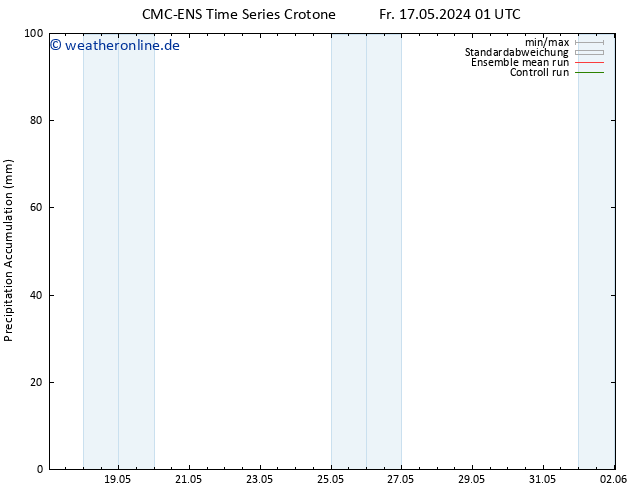 Nied. akkumuliert CMC TS Mo 27.05.2024 01 UTC