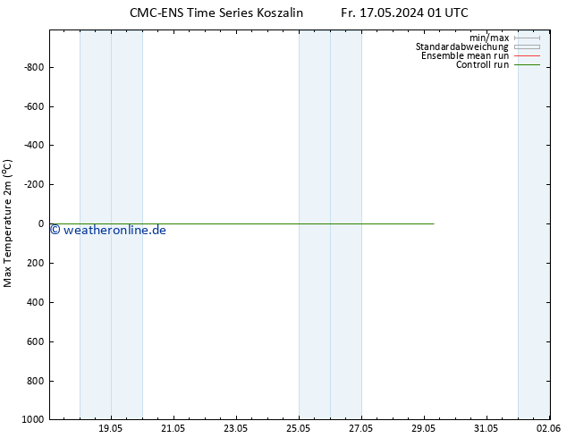 Höchstwerte (2m) CMC TS Fr 17.05.2024 13 UTC