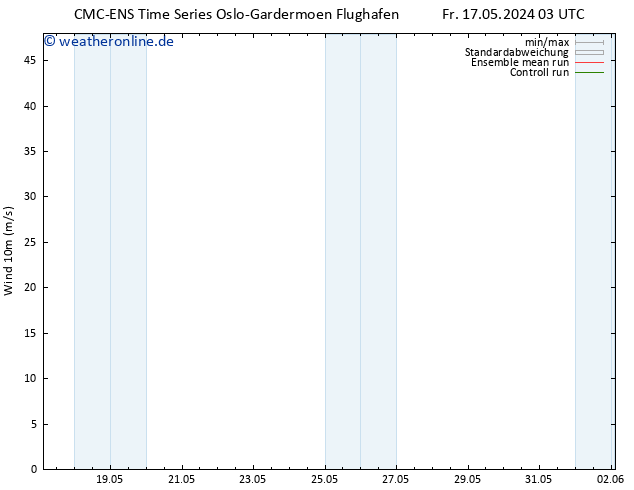 Bodenwind CMC TS Sa 18.05.2024 09 UTC