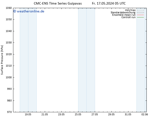 Bodendruck CMC TS So 19.05.2024 05 UTC