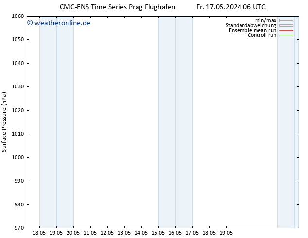 Bodendruck CMC TS Sa 18.05.2024 06 UTC