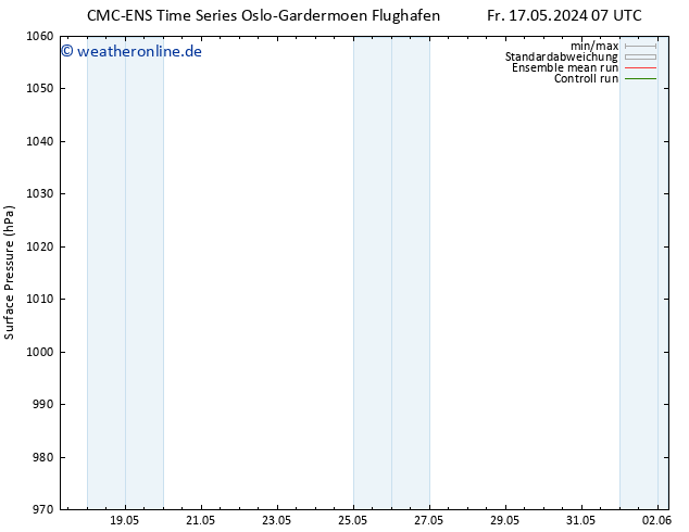 Bodendruck CMC TS Mi 22.05.2024 01 UTC
