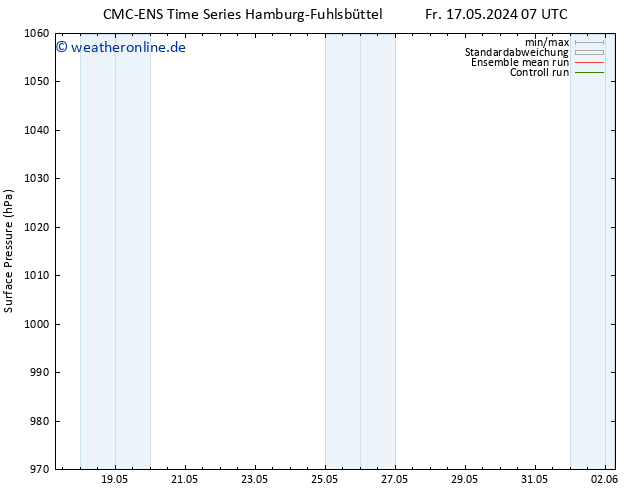 Bodendruck CMC TS Sa 18.05.2024 07 UTC
