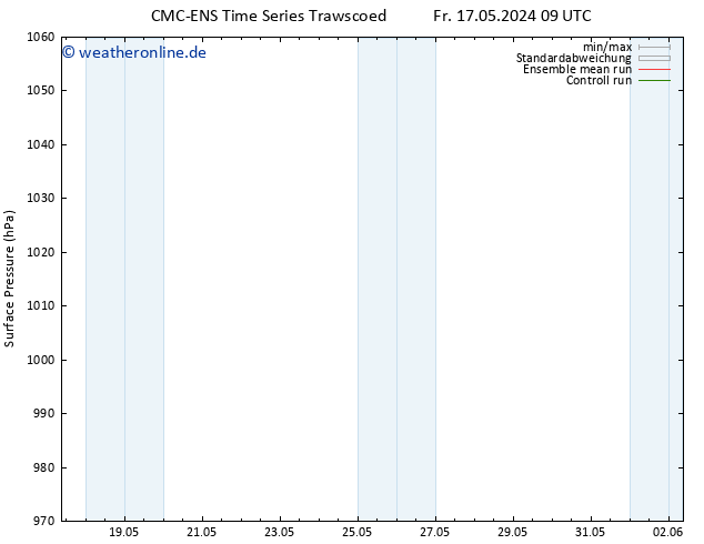 Bodendruck CMC TS Sa 25.05.2024 09 UTC