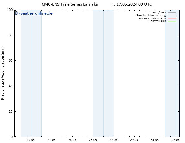 Nied. akkumuliert CMC TS Mi 29.05.2024 15 UTC