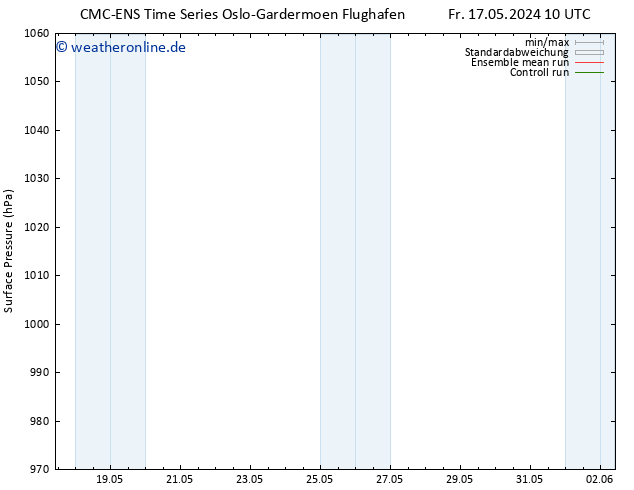 Bodendruck CMC TS So 19.05.2024 10 UTC