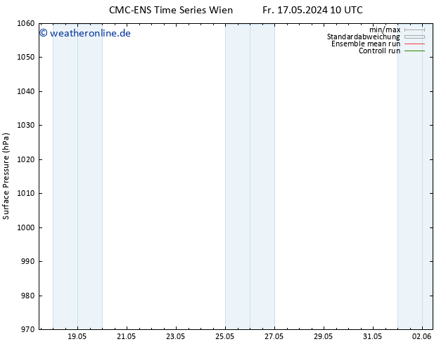 Bodendruck CMC TS Fr 17.05.2024 16 UTC