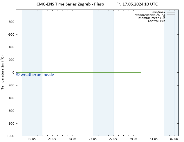 Temperaturkarte (2m) CMC TS Sa 18.05.2024 10 UTC