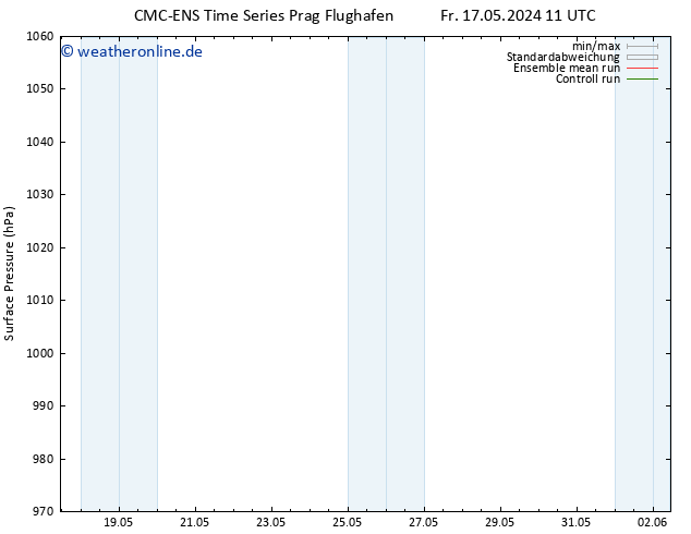 Bodendruck CMC TS Fr 17.05.2024 11 UTC