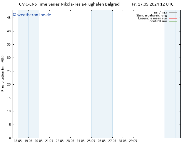 Niederschlag CMC TS So 19.05.2024 18 UTC