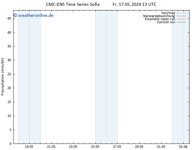 Niederschlag CMC TS Di 21.05.2024 01 UTC